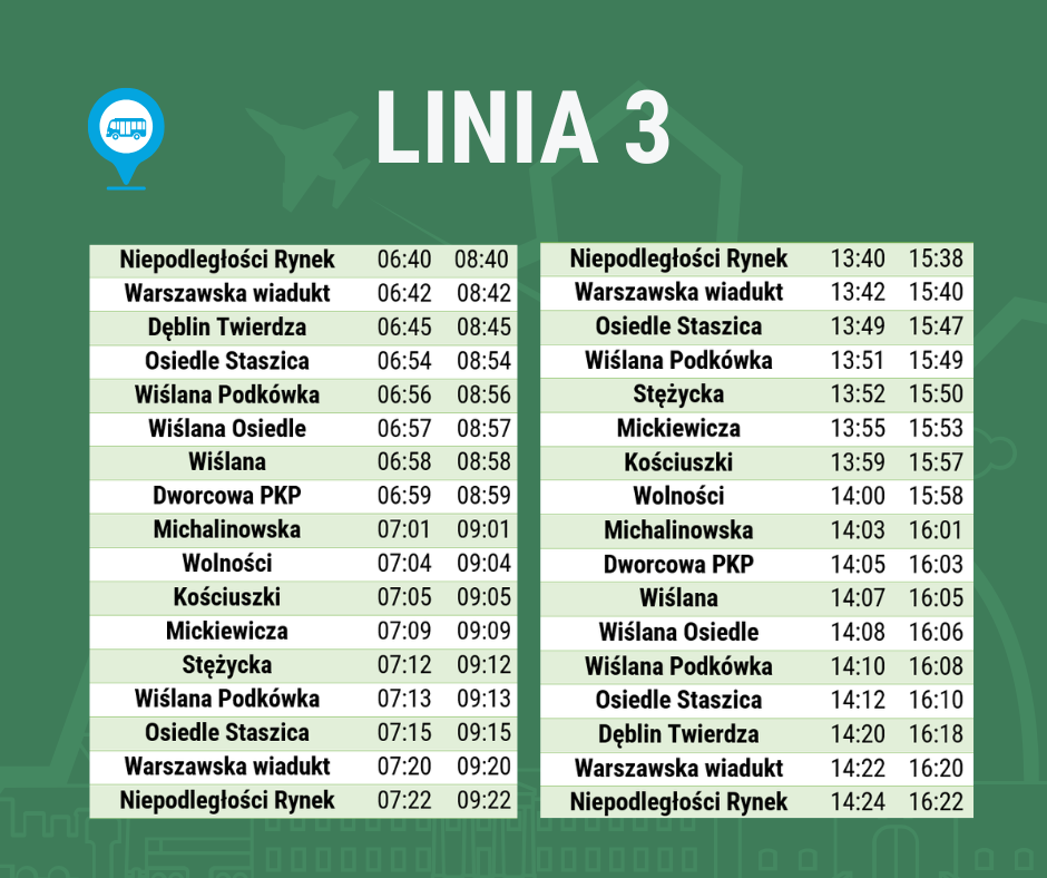 linia 3